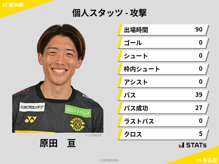 攻撃スタッツ - 原田　亘