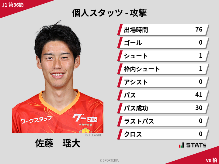 攻撃スタッツ - 佐藤　瑶大