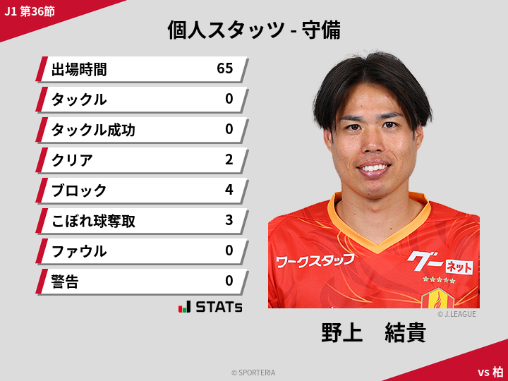 守備スタッツ - 野上　結貴