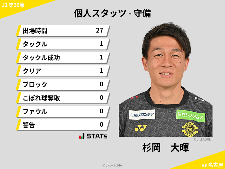 守備スタッツ - 杉岡　大暉