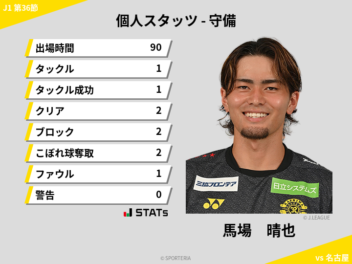 守備スタッツ - 馬場　晴也