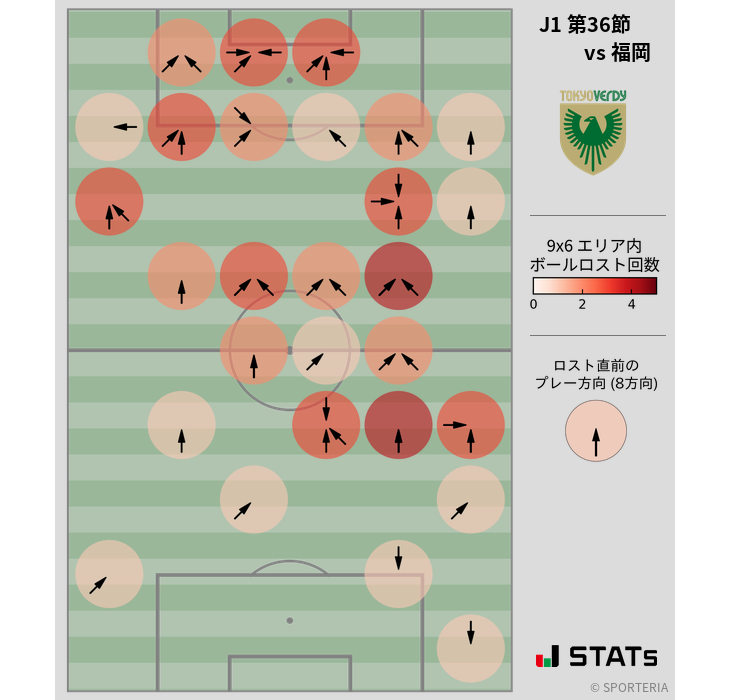 ボールロスト位置