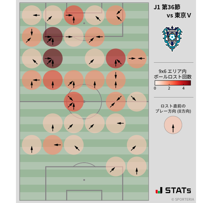 ボールロスト位置