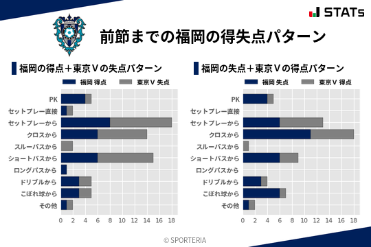 得失点パターン