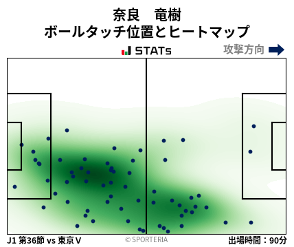 ヒートマップ - 奈良　竜樹