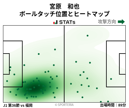 ヒートマップ - 宮原　和也