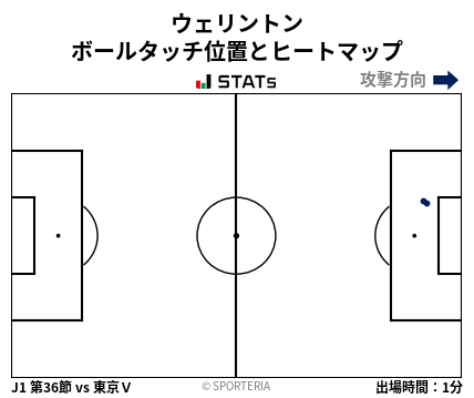 ヒートマップ - ウェリントン