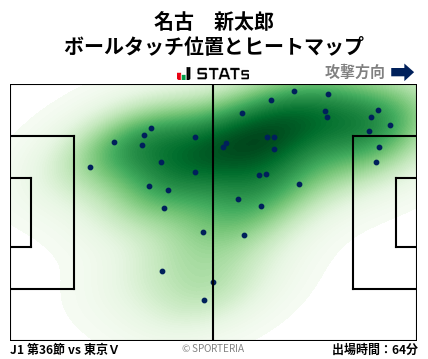 ヒートマップ - 名古　新太郎