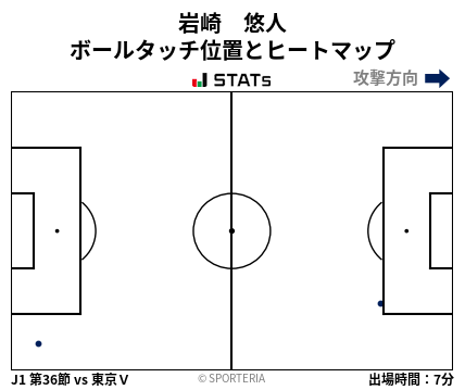 ヒートマップ - 岩崎　悠人