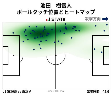 ヒートマップ - 池田　樹雷人