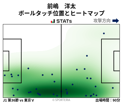 ヒートマップ - 前嶋　洋太