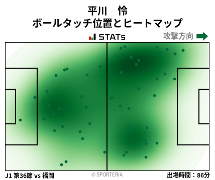 ヒートマップ - 平川　怜