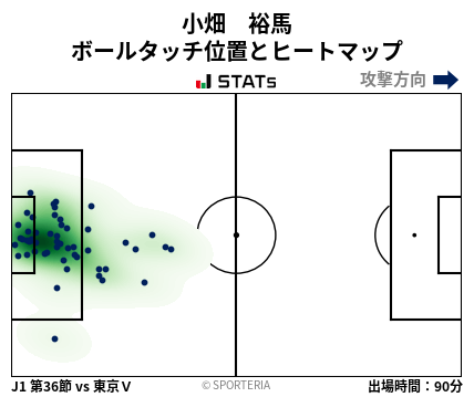 ヒートマップ - 小畑　裕馬