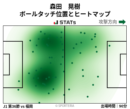 ヒートマップ - 森田　晃樹