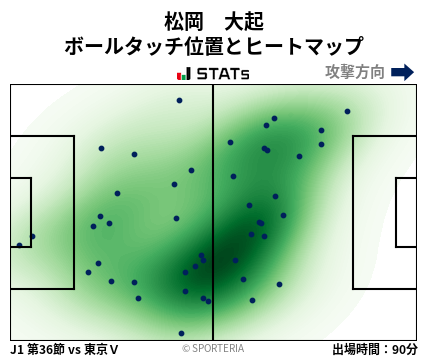 ヒートマップ - 松岡　大起