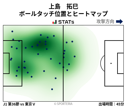 ヒートマップ - 上島　拓巳