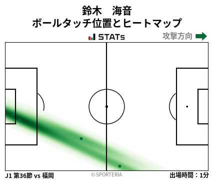 ヒートマップ - 鈴木　海音