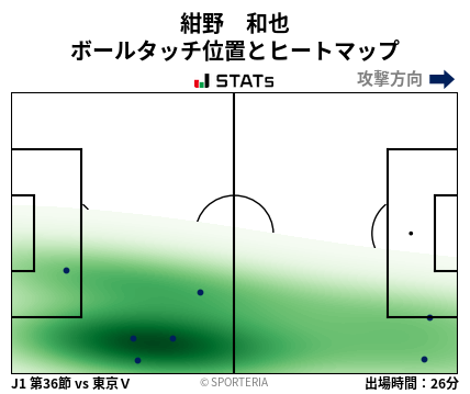 ヒートマップ - 紺野　和也