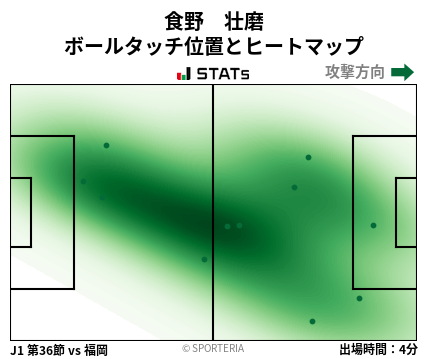 ヒートマップ - 食野　壮磨