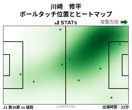 ヒートマップ - 川崎　修平