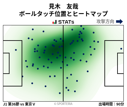ヒートマップ - 見木　友哉