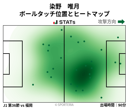ヒートマップ - 染野　唯月