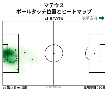 ヒートマップ - マテウス