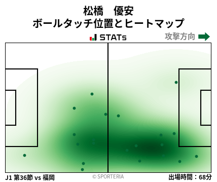 ヒートマップ - 松橋　優安