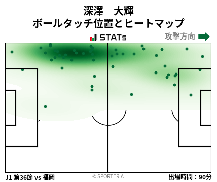 ヒートマップ - 深澤　大輝