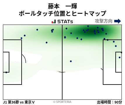ヒートマップ - 藤本　一輝