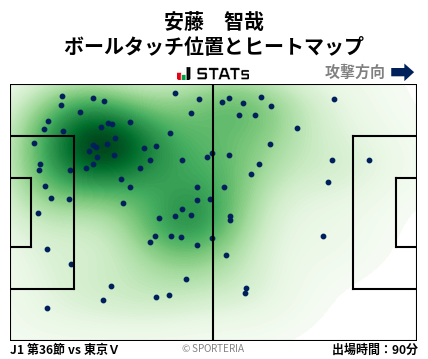 ヒートマップ - 安藤　智哉