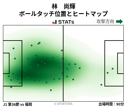 ヒートマップ - 林　尚輝