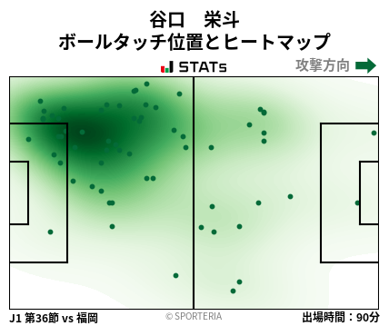 ヒートマップ - 谷口　栄斗