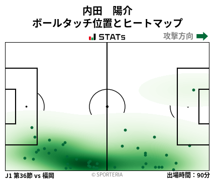 ヒートマップ - 内田　陽介