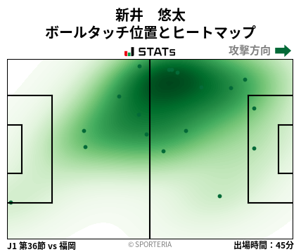 ヒートマップ - 新井　悠太