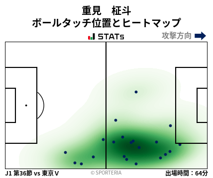ヒートマップ - 重見　柾斗