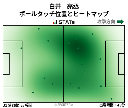 ヒートマップ - 白井　亮丞