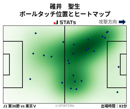 ヒートマップ - 碓井　聖生