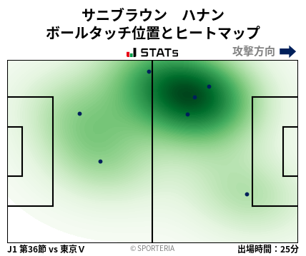 ヒートマップ - サニブラウン　ハナン