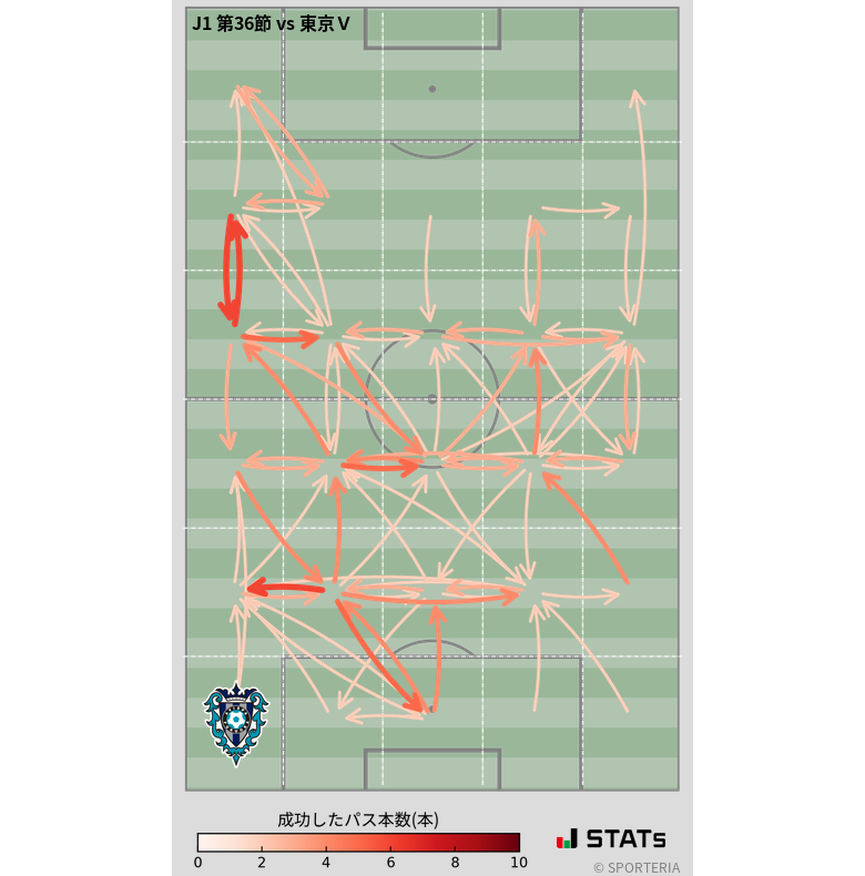 エリア間パス図