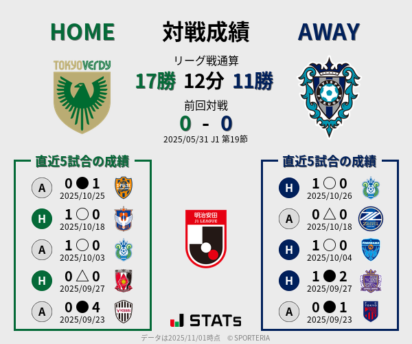 前節までの対戦成績