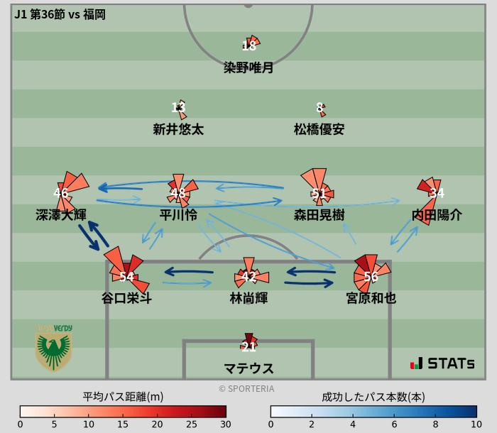 パスソナー・パスネットワーク