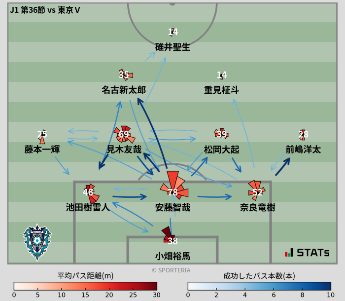 パスソナー・パスネットワーク