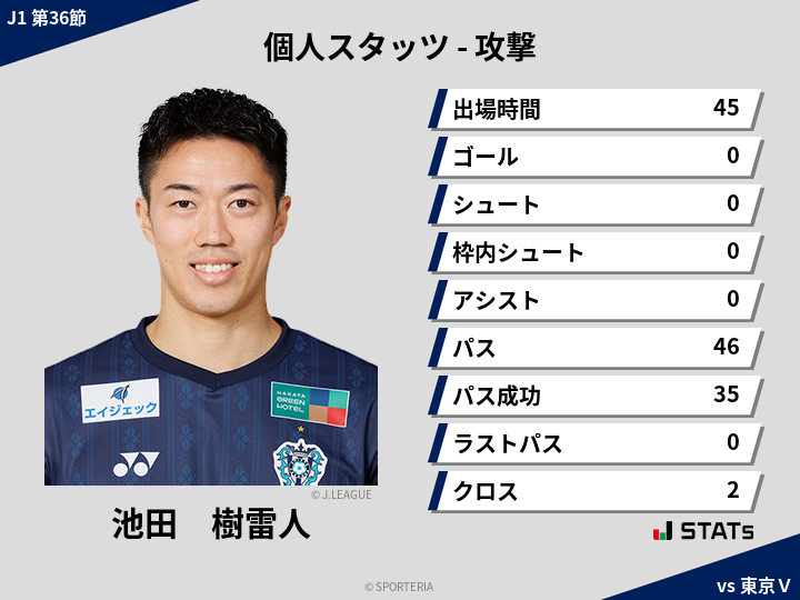 攻撃スタッツ - 池田　樹雷人