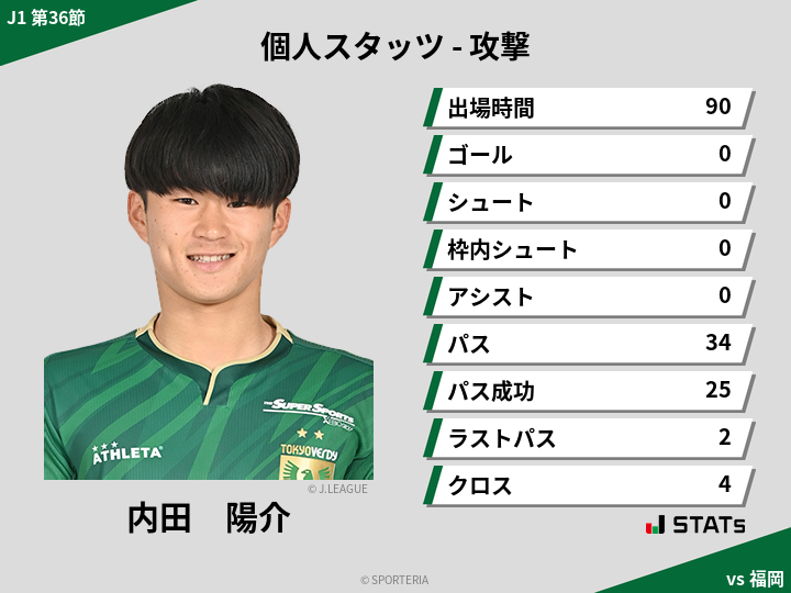 攻撃スタッツ - 内田　陽介