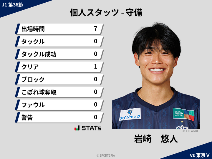 守備スタッツ - 岩崎　悠人