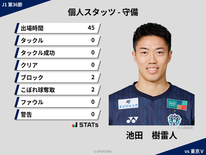 守備スタッツ - 池田　樹雷人