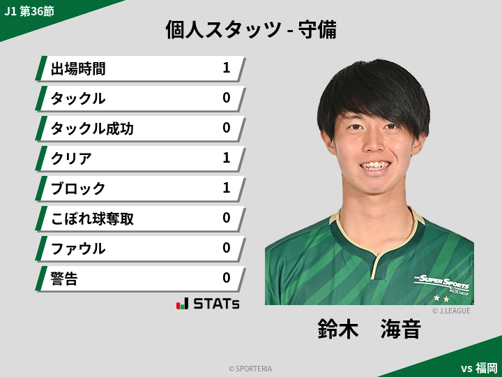 守備スタッツ - 鈴木　海音