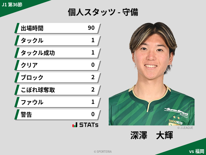 守備スタッツ - 深澤　大輝