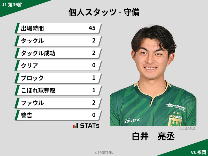 守備スタッツ - 白井　亮丞
